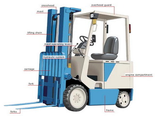 forklift diagram